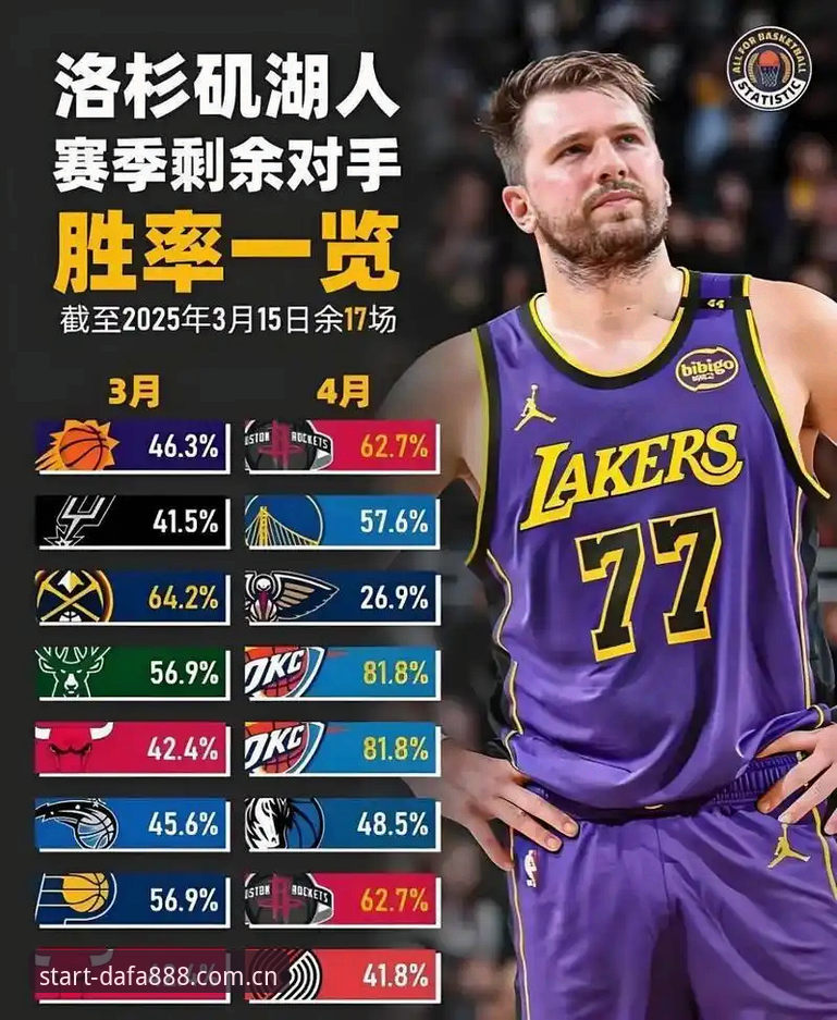静悄悄的人事变动 vs 台面上的补强计划：湖人休赛期到底在盘算什么？