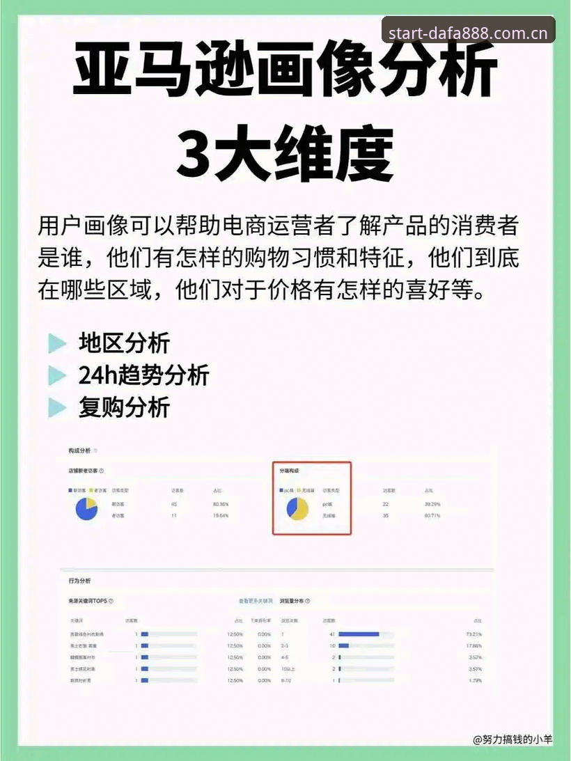 6项实测数据拆解DAFA888客户端安卓版：选对版本前必看的3个决策维度